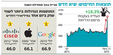 אינפו גוגל 