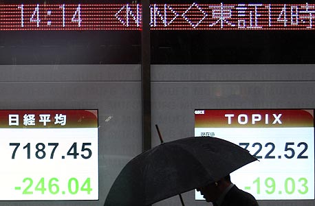 ירידות שערים בבורסות המזרח הרחוק; מדד ניקיי היפני איבד 2.4%