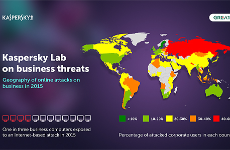 Business threats online attacks