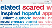 "רכבת המילים". צבע מסמן שיוך פוליטי, גודל מסמן עד כמה הרגש נפוץ, צילום מסך: nytimes.com