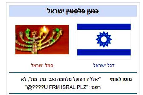 מתוך הערך "ישראל" באיןציקלופדיה, צילום מסך: eincyclopedia.wikia.com