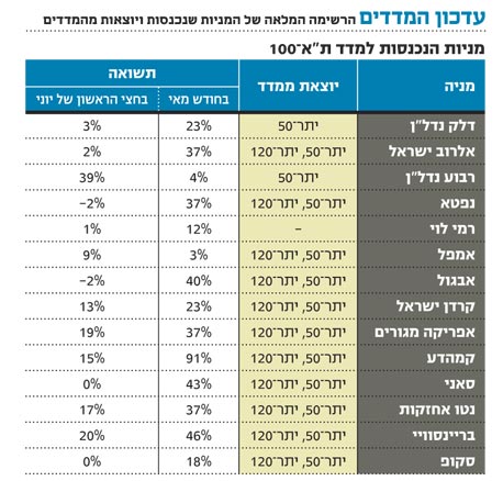 רשימת הנכנסות