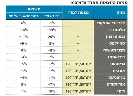 רשימת היוצאות