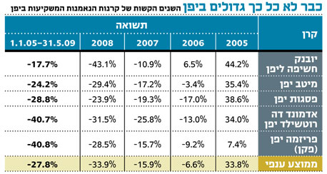 כבר לא כל כך גדולים ביפן