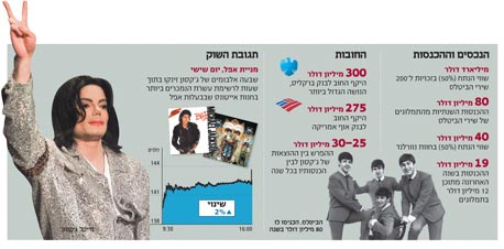 הירושה של מייקל ג'קסון: אימפריה שוקעת ותסבוכת כלכלית