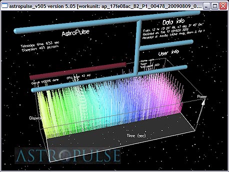 איתור חיים תבוניים עם SETI@Home , צילום מסך