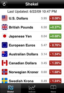 Israel Money