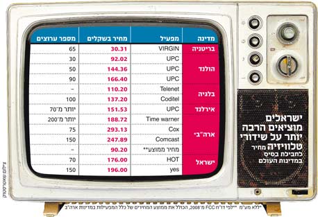 ישראלים מוציאים הרבה יותר על שידורי טלוויזיה 