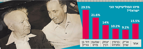 פוליטיקאי הכי ישראלי אינפו