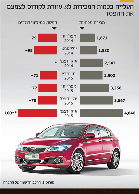  , צילום: קורוס