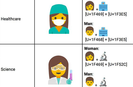 אימוג'י נשים גוגל, צילום: Unicode