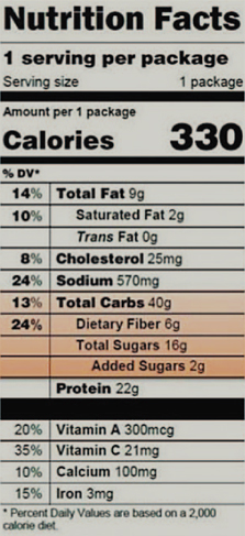 תוויות המזון החדשות שמחייב ה-FDA עם פירוט כמות הסוכר
