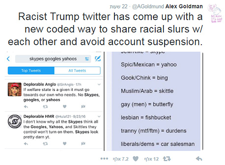 תומכי טראמפ גזענות טוויטר 