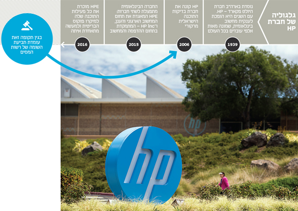 אינפו גלגוליה של חברת HP, צילום: בלומברג