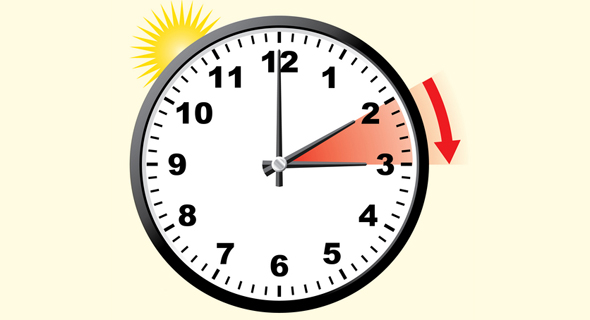בלילה שבין חמישי לשישי יש להזיז את השעון שעה אחת קדימה, מ-2:00 ל-3:00
