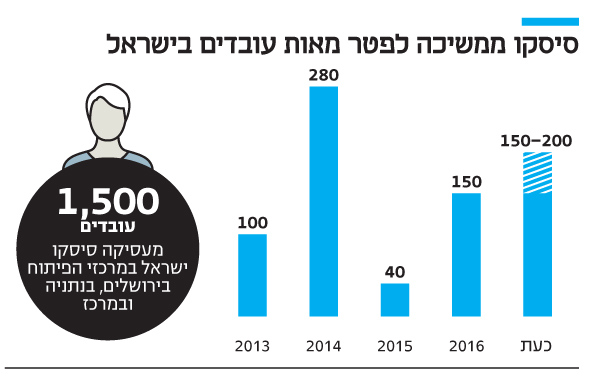 אינפו סיסקו ממשיכה לפטר מאות עובדים בישראל 