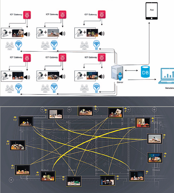 תרשימים מתוך התערוכה המשותפת לקיסלבה וסטודנטים משנקר