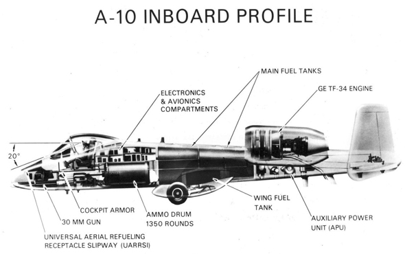 התותח תופס בערך 20% ממשקלו הריק של המטוס