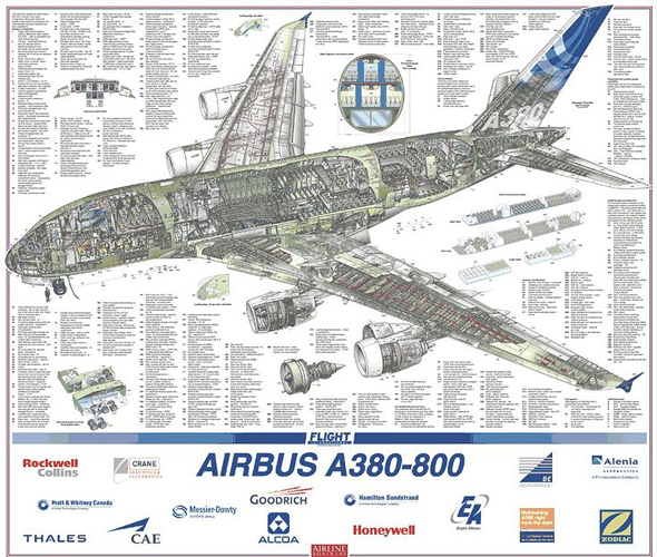 איירבוס A380