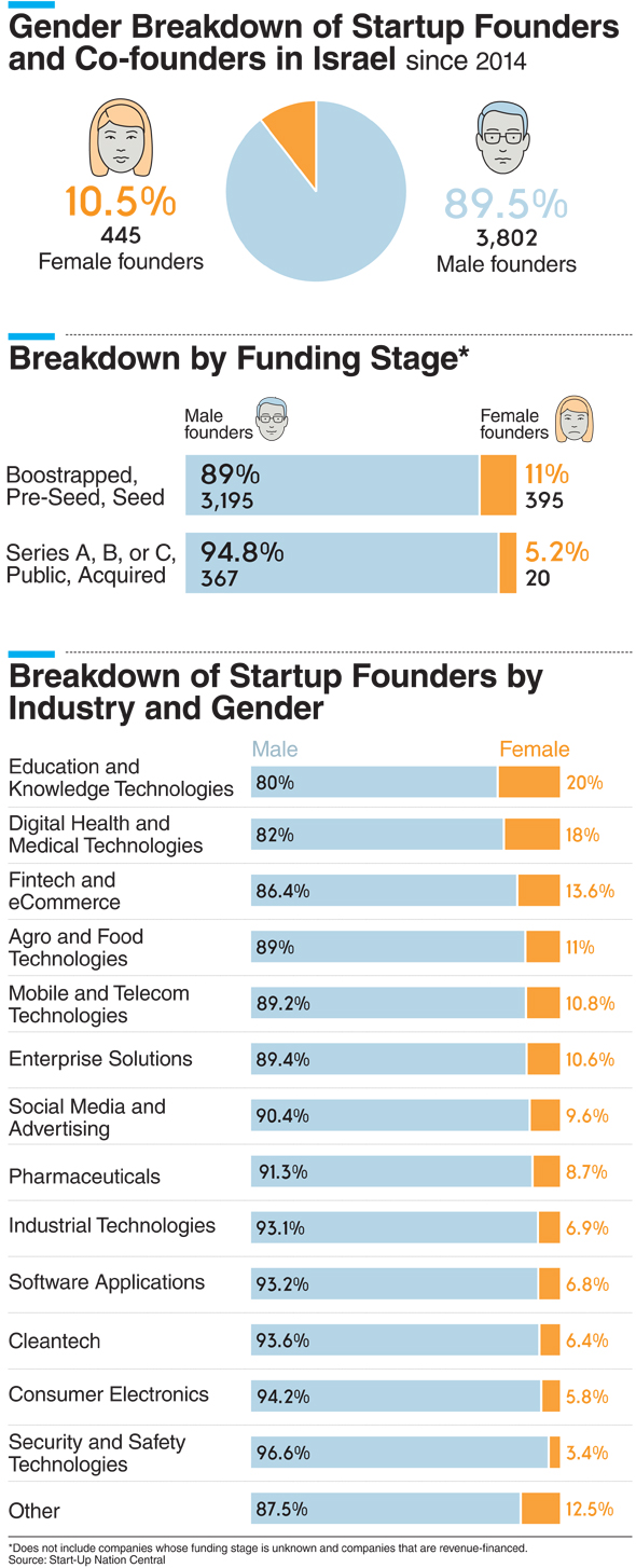 Infographic