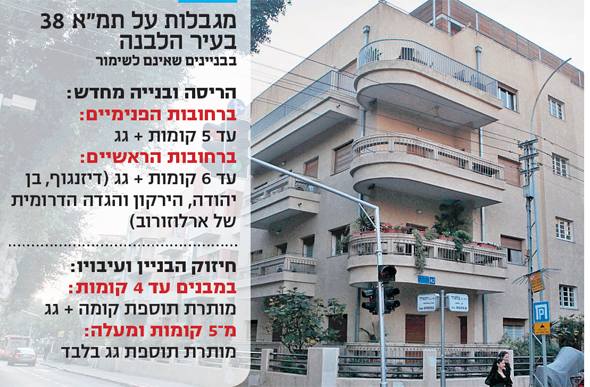 בניין באוהאוס בתל אביב