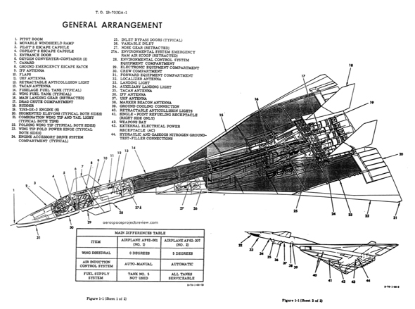 עיצוב הבסיס של ה-XB70