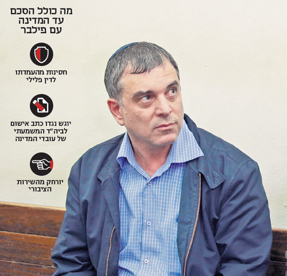 שלמה פילבר בבית המשפט , צילום: אוראל כהן