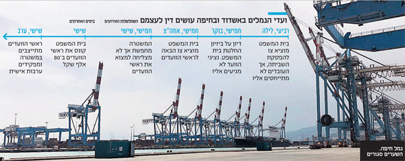     , צילום: נמל חיפה