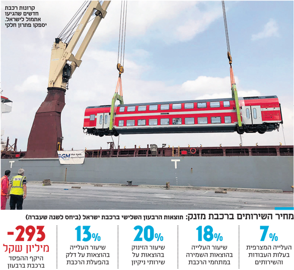קרונות רכבת חדשים שהגיעו אתמול לישראל. יספקו פתרון חלקי