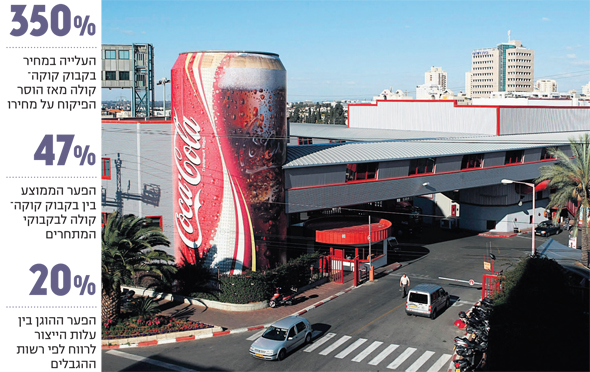 אינפו מפעל קוקה קולה בני ברק גבעת שמואל, צילום: עמית שעל
