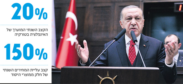 נשיא טורקיה היום. מבנה בעלות יחודי, צילום: אי.פי.איי