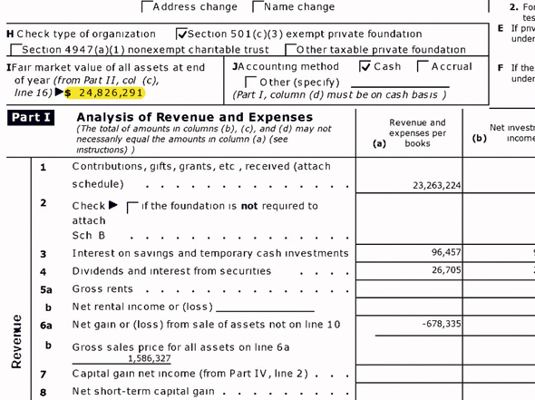 דיווח הקרן ל־IRS ב־2015. ניהלה נכסים בהיקף של כ־25 מיליון דולר