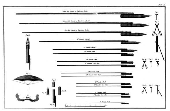 דגמי רקטות מתקופת מלחמות נפוליאון