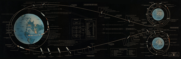תוכנית הטיסה של אפולו 11 (לחצו להגדלה), צילום: NASA 