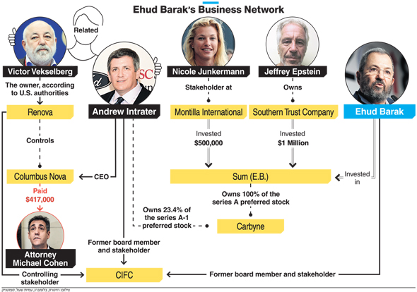 Ehud Barak&#39;s business network