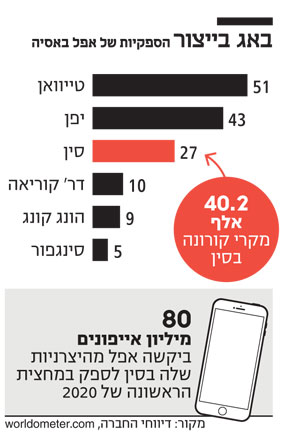 מפעל לרכיבים אלקטרוניים במחוז ג