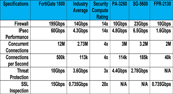 Fortinet Compute Security Rate, קרדיט- יח"צ פורטינט