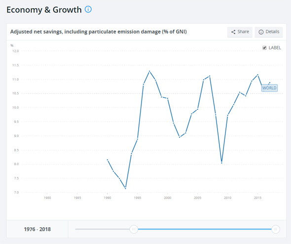 לראות את התמונה הרחבה - כלכלה וצמיחה, נתונים: מתוך אתר הבנק העולמי