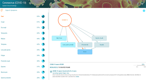 An example of serach results on Kahun&#39;s Covid-19 website