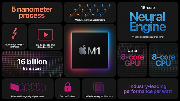 ה ציפ M1 של אפל למחשבי מק, צילום מסך: Apple