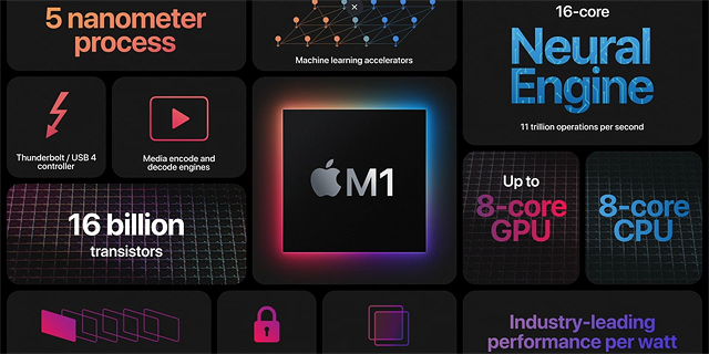 ציפ M1 של אפל למחשבי מק, צילום מסך: Apple