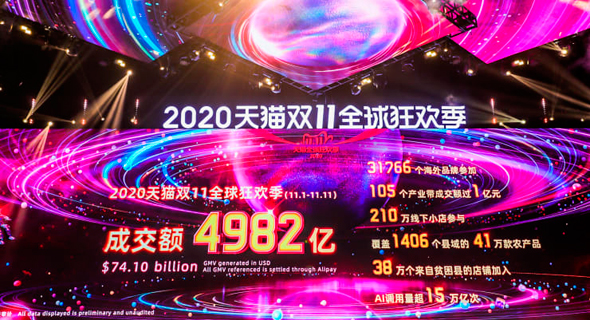 מכירות יום הרווקים עליבאבא 2020 498 מיליארד יואן, צילום: alibaba