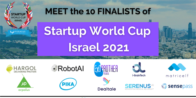 Israel’s 10 Startup World Cup 2021 finalists are revealed