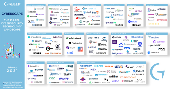 Glilot Capital and IVC's Israeli Cybersecurity Technology Landscape 2021