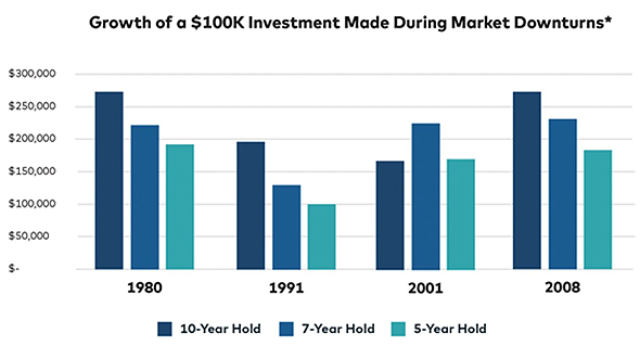   , Source: Origin Investments; Private Real Estate Market Downturn