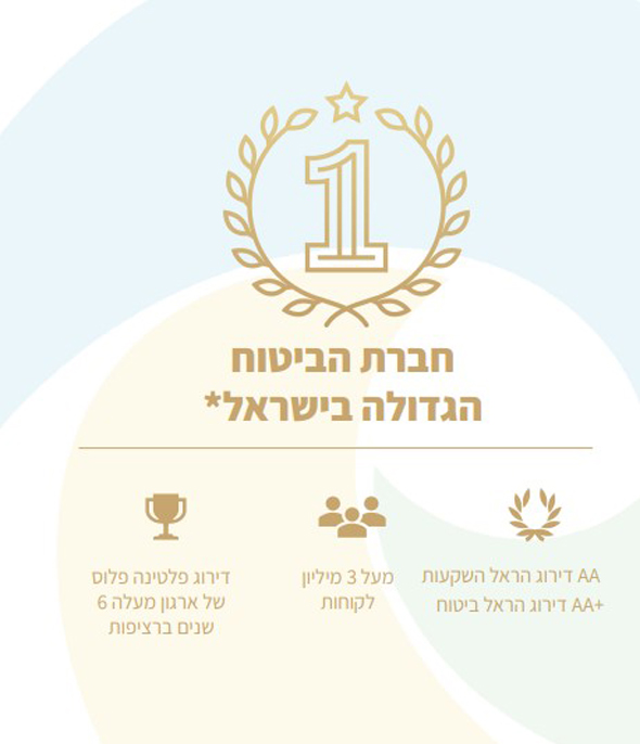 חברת הביטוח הגדולה בישראל 31.12.20, צילום: אתר מגנא 