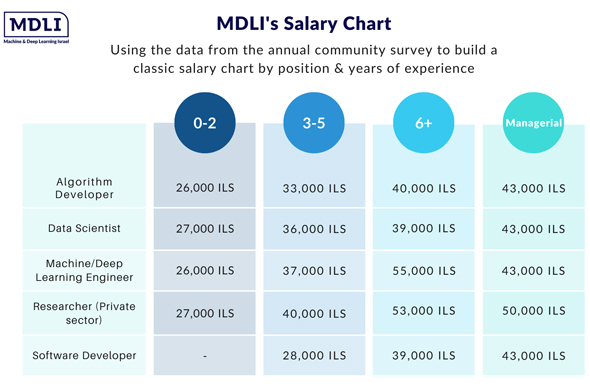 MDLI salary chart. Photo: MDLI