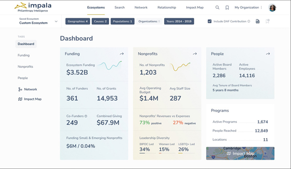 An example of Impala&#39;s dashboard. Photo: Impala.