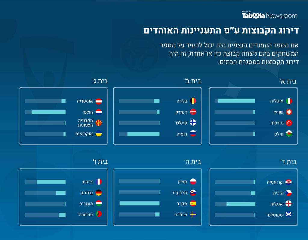 טאבולה שיווקיסט  2