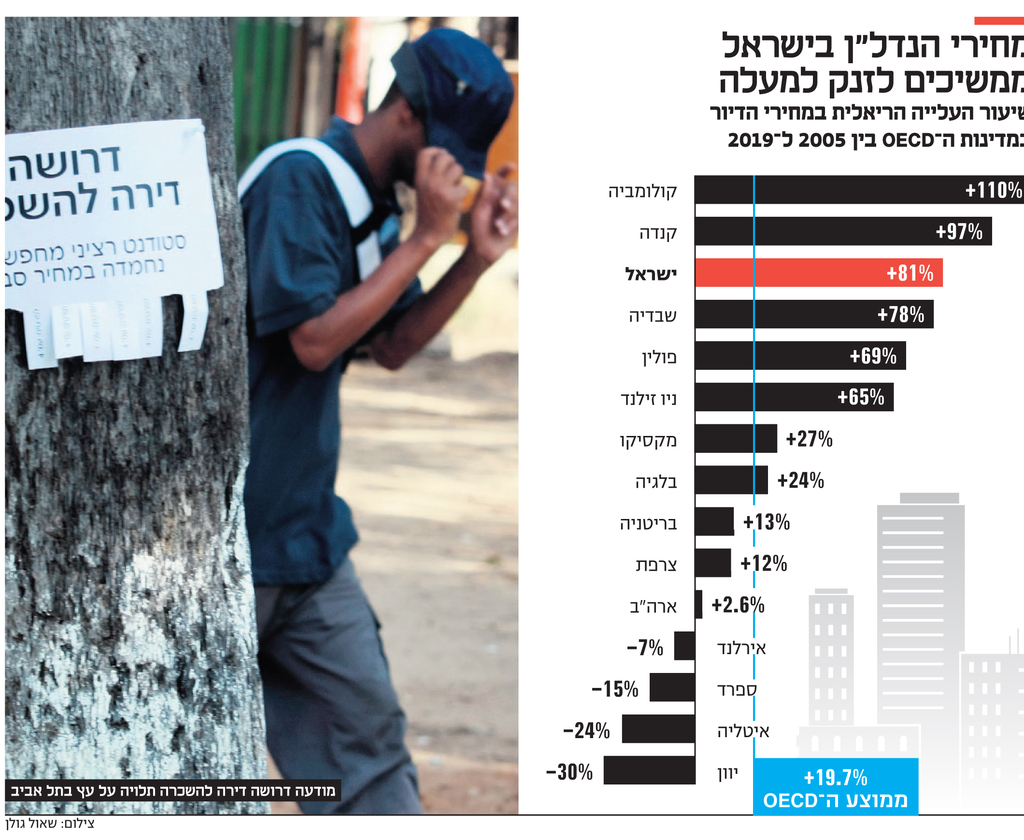 אינפו מחירי הנדל"ן בישראל